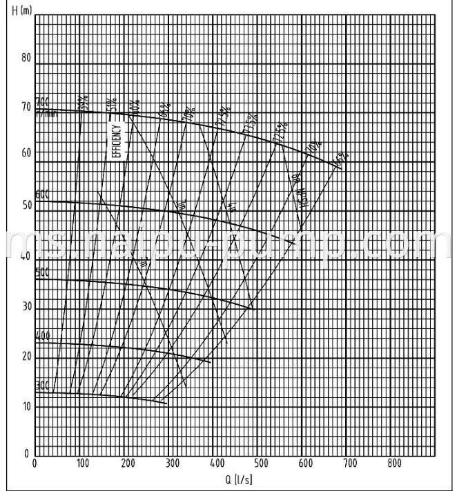 57 14X12 T-G pump performance